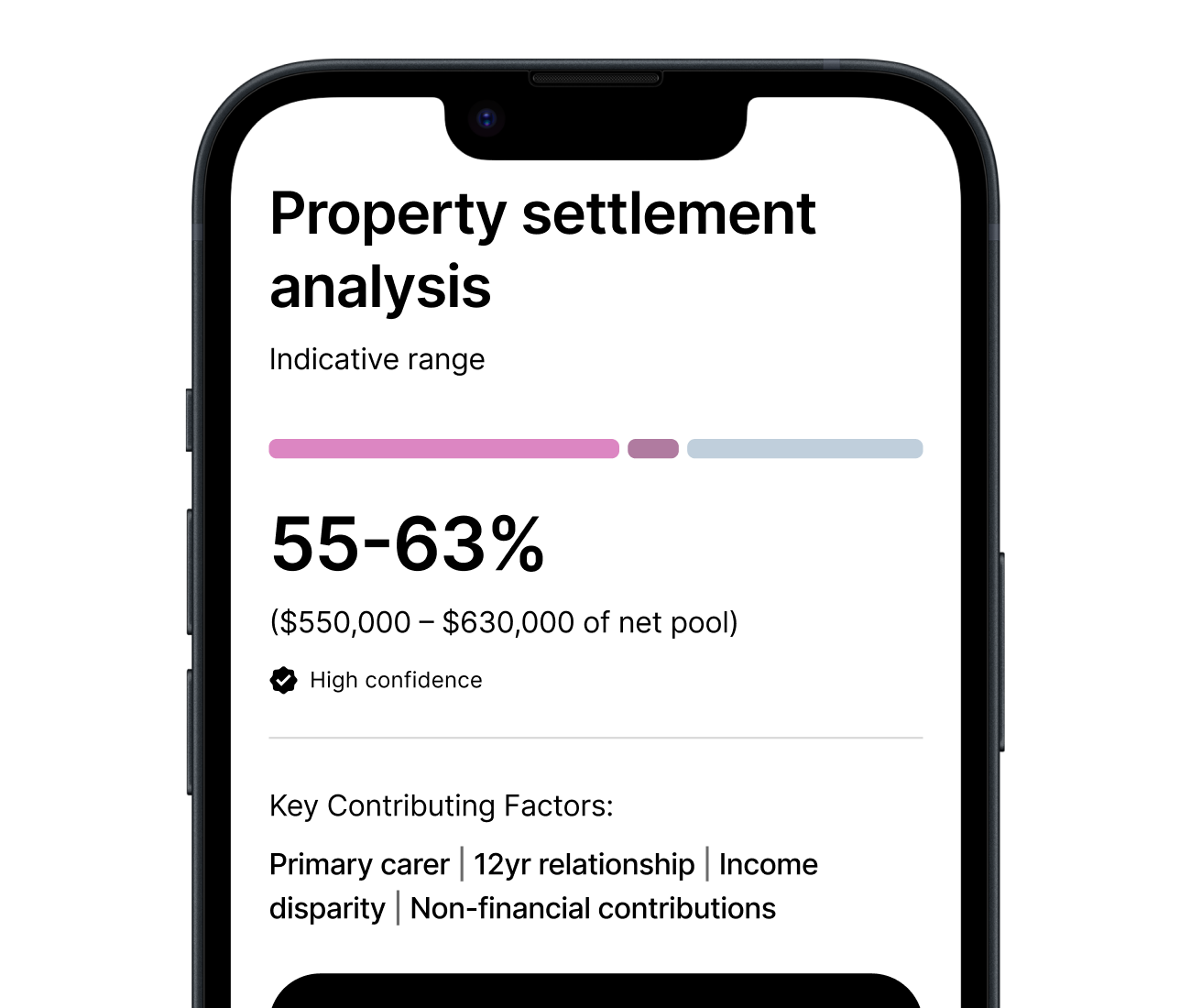 Illustrative Split Suggest report showing a property settlement range and the factors behind it.